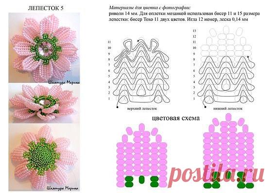 Лукошко рукодельницы