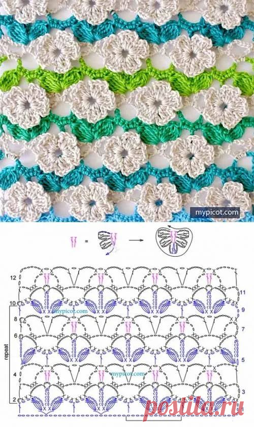 Двадцать узоров крючком, которые мне понравились | Вязание, рукоделие, хобби | Яндекс Дзен