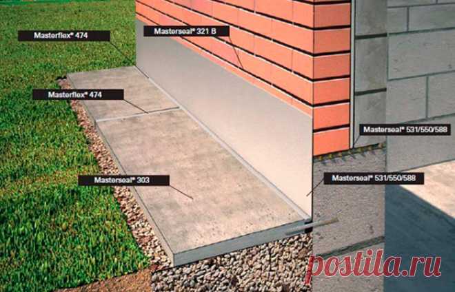 Изготавливаем отмостку вокруг дома своими руками