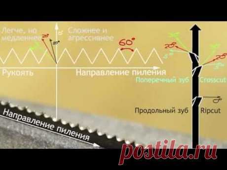 Заточка ручных столярных пил и ножовок своими руками - YouTube