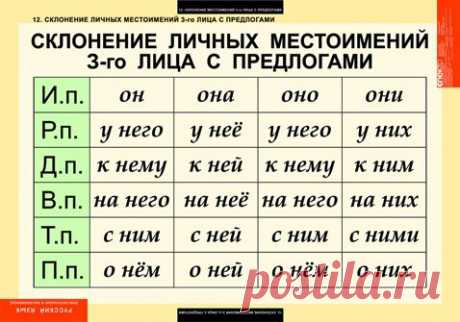 склонение