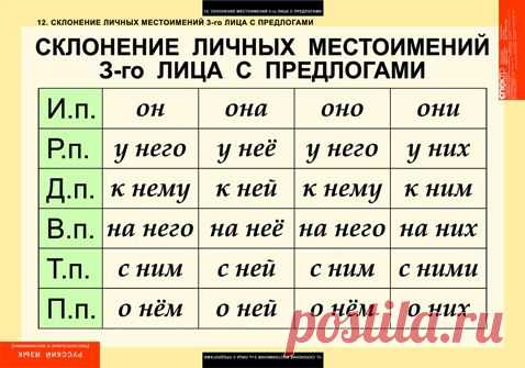 склонение