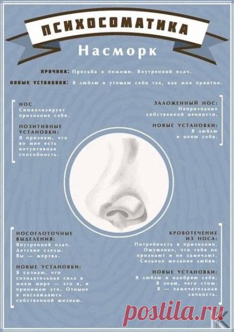 Психосоматика заболеваний — что и как влияет на наш организм