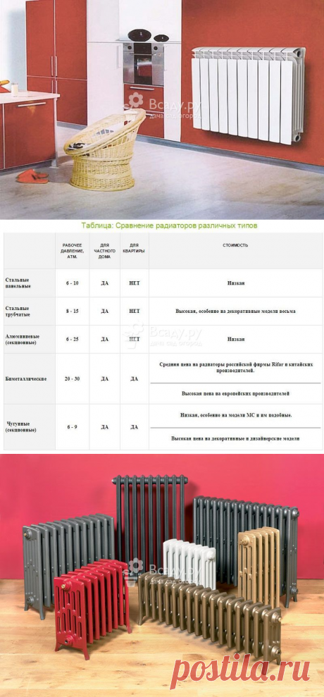 Батареи отопления какие лучшие отзывы покупателей о производителях