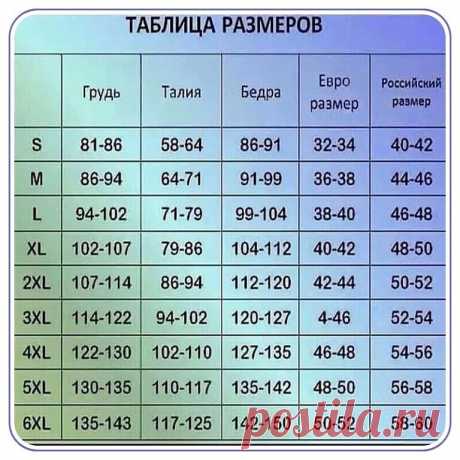 Очень нужная табличка, сохраняйте📌