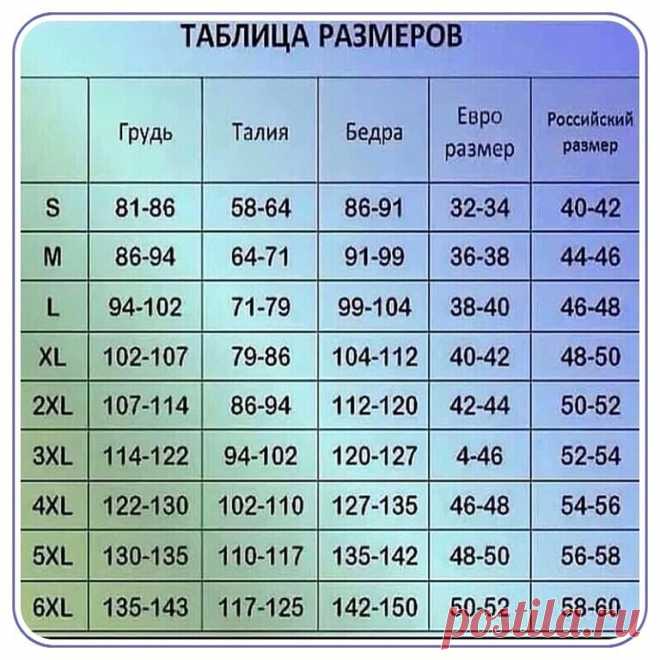 Очень нужная табличка, сохраняйте📌