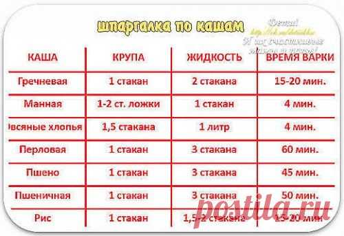 Хозяйкам на заметку . Шпаргалка по кашам . ))) : [♨] ВКУСНЯШКА [♨] : Форум : FLIRTIK