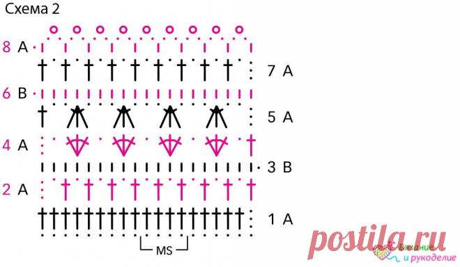 Вязание, Рукоделие, Кулинария