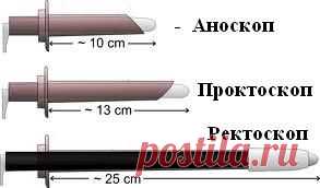 Диагностика геморроя