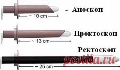 Диагностика геморроя