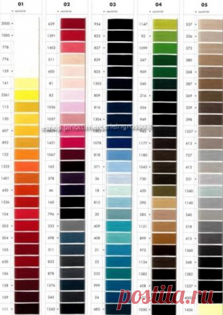 FILO AMANN SABAFLEX 120 - 1500 MT - Tessuti e merceria online