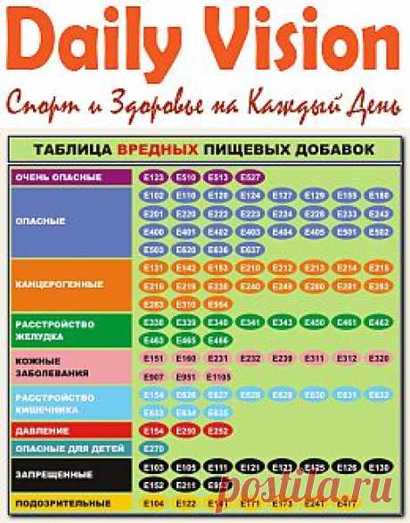Опасные пищевые добавки - учимся читать этикетки