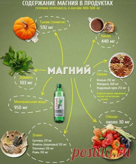 Симптомы дефицита магния в женском организме / Будьте здоровы