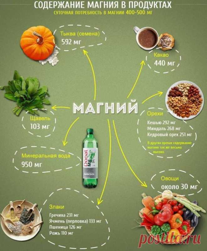 Симптомы дефицита магния в женском организме / Будьте здоровы