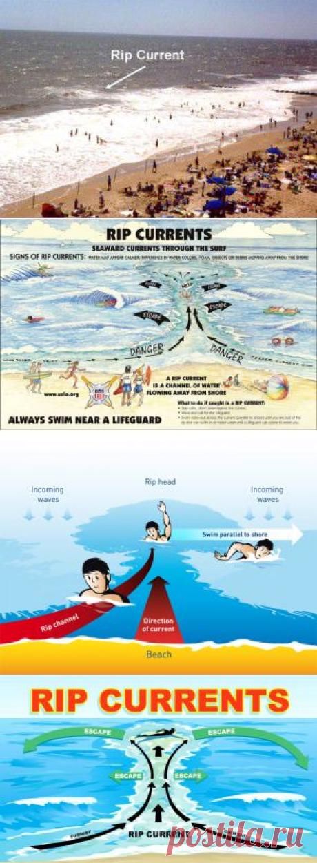 Rip current. Что такое отбойное течение | Блог Анны Романовой
