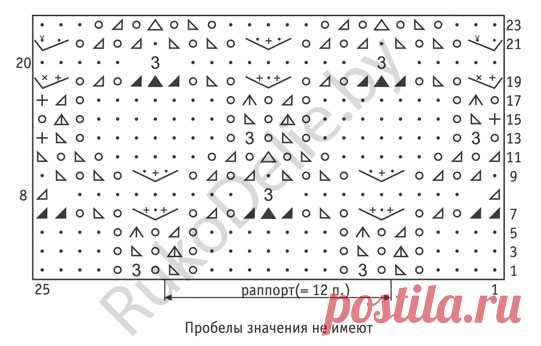 Узор с рисунком на основе круга со схемой и описанием для вязания спицами. :: Ажурные узоры :: Схемы и образцы узоров :: Вязание на спицах :: RukoDelie.by