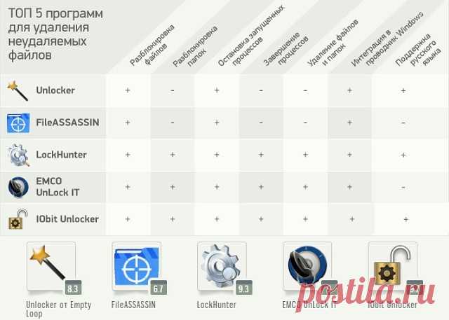 (60) Одноклассники