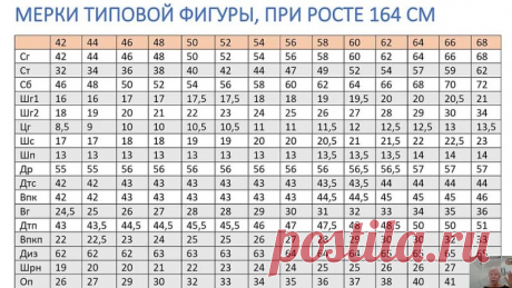 Размерные признаки условно типовой фигуры с 44 по 68 размер.
*
#Полезное #Полезности #швейные_хитрости #швейные_заметки
#швейные_советы #видео_мк