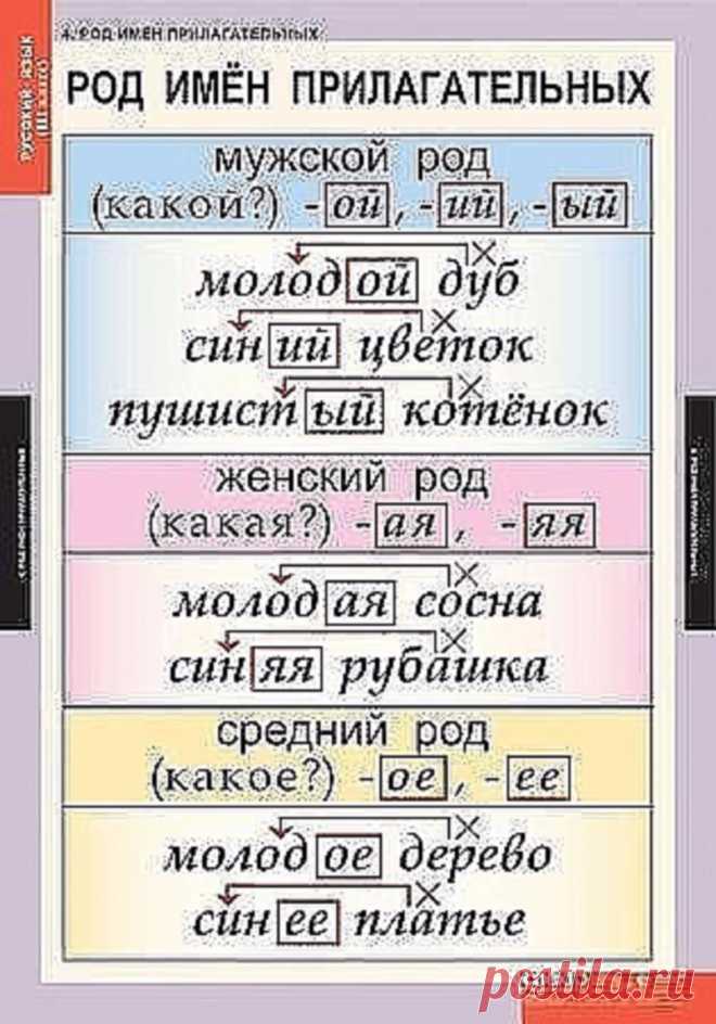 Пригодится*)))))


1. Сколько можно сомневаться 