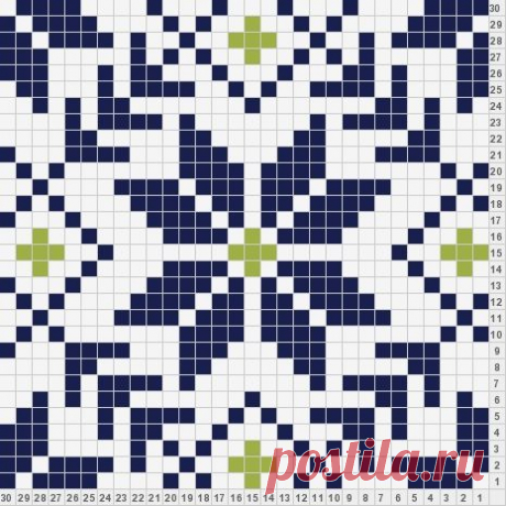 Found on tricksyknitter.com
