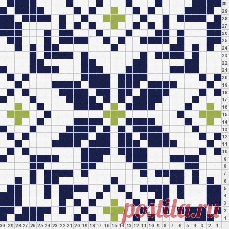 Found on tricksyknitter.com