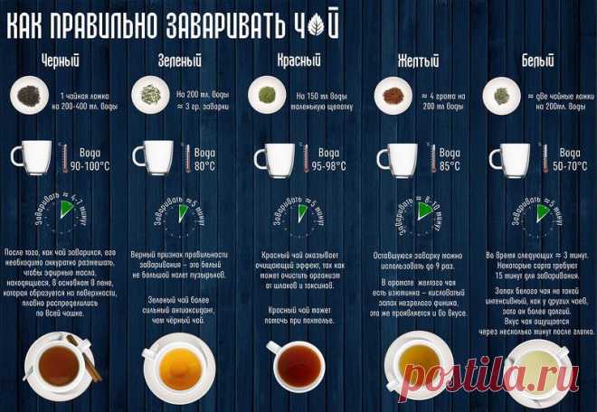 Китайские чаи – вкусное лекарство