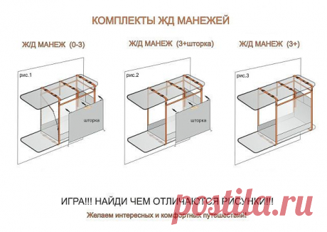 Железнодорожный манеж для детей