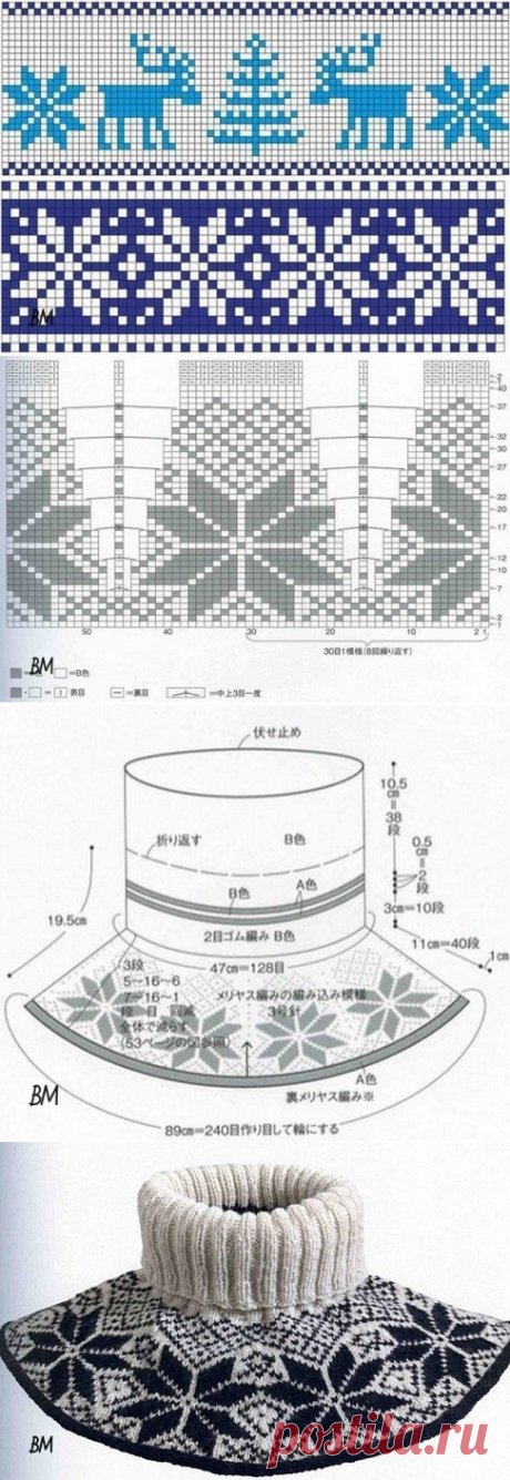Манишка спицами норвежским узором