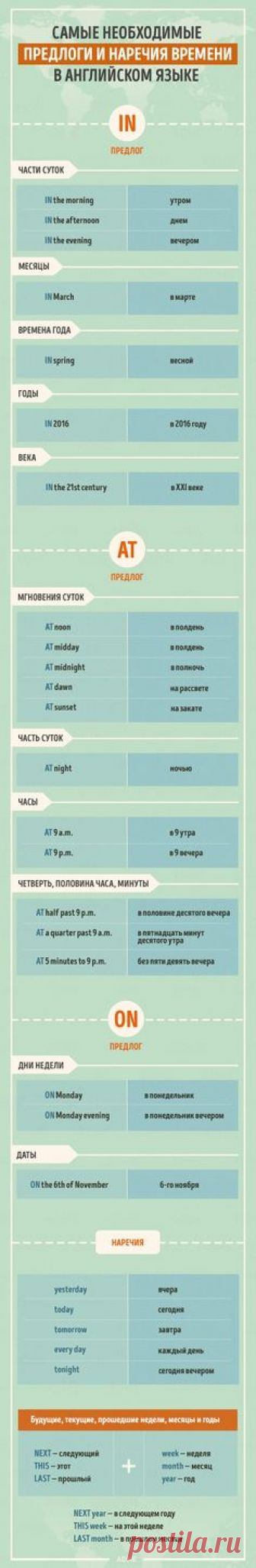 Английские предлоги и наречия времени, без которых не обойтись