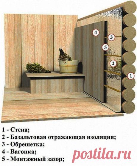 Утепляем баню | 6 соток