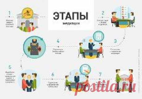 медиация - 9 673 картинки. Поиск Mail.Ru