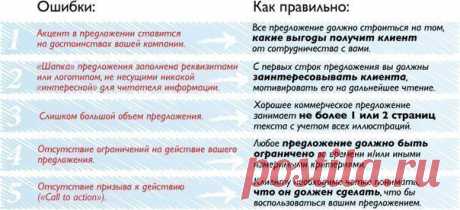 Ключевые ошибки при составлении коммерческих предложений / Восприятие бизнеса