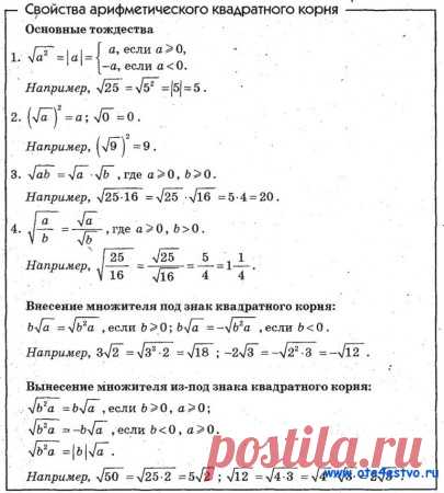 Математика(Алгебра) в таблицах и схемах