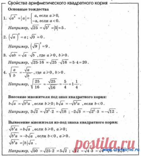 Математика(Алгебра) в таблицах и схемах
