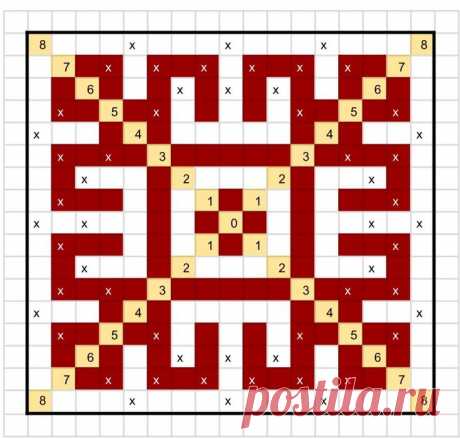 Pin page