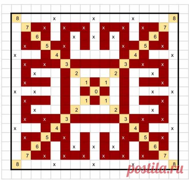 Pin page