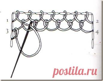 Бразильская вышивка для начинающих – техника исполнения, иглы, нитки, швы