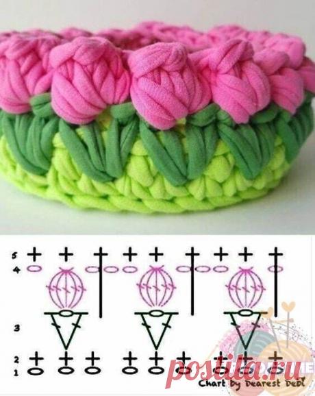 Цветочная корзинка