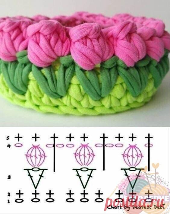 Цветочная корзинка