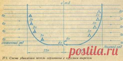 Как правильно вывязывать пройму,горловину,вытачки - запись пользователя Tamara15 (Tamara) в сообществе Вязание спицами в категории Вязание спицами для начинающих Образование горловины с круглым вырезом
 
 
 	 
 	 
 
 
 	Чтобы приступить к убавлению петель для образования горловины с круглым вырезом, производим следующий расчет:
 	 а) определяем, сколько петель в отрезке , равном по построению чертежа 7,2