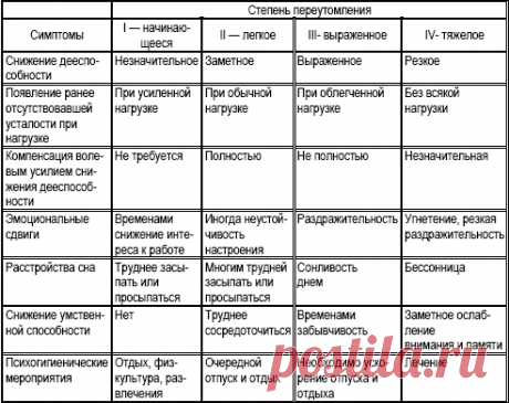 каким приказом минтранса отменена методика совершенствования профессионального мастерства водителей автобусов: 3 тыс изображений найдено в Яндекс.Картинках