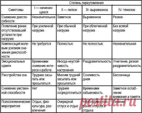 каким приказом минтранса отменена методика совершенствования профессионального мастерства водителей автобусов: 3 тыс изображений найдено в Яндекс.Картинках