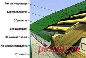 Крыша из металлочерепицы своими руками - СОСЕД-ДОМОСЕД