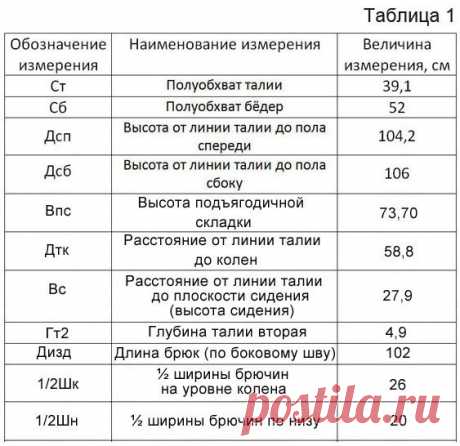 Основа женских брюк. Выкройка основы женских брюк. Построение. Чертёж | Блог Миллы Сидельниковой