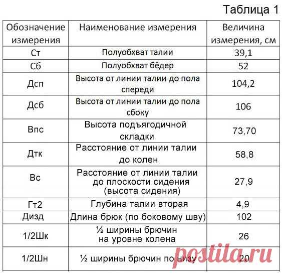 Основа женских брюк. Выкройка основы женских брюк. Построение. Чертёж | Блог Миллы Сидельниковой