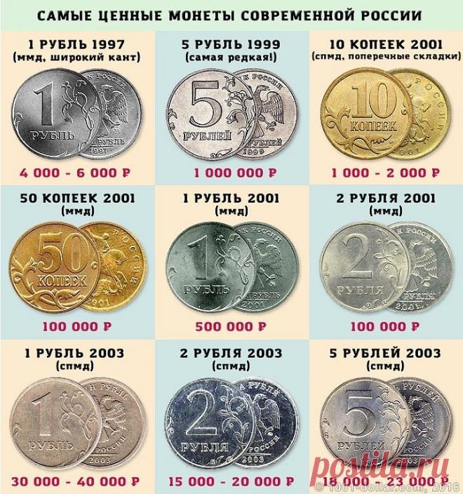 Те, у кого остались монеты СССР, могут стать миллионерами...
Старая мелочь может стоить очень дорого. Среди 5 копеек, особенно много ценных монет. Вот этот довольно внушительный список:
5 копеек 1924 г., цена - 700 руб.
5 копеек 1927 г., цена - 5 500-6 000 руб.
5 копеек 1929 г., цена - 550 руб.
5 копеек 1933 г., цена - 15 000 руб.
5 копеек 1934 г., цена - 5 000-5 500 руб.
5 копеек 1935 г. (старого образца), цена - 5 000 руб.
5 копеек 1935 г. (нового образца), цена - 700 ру...