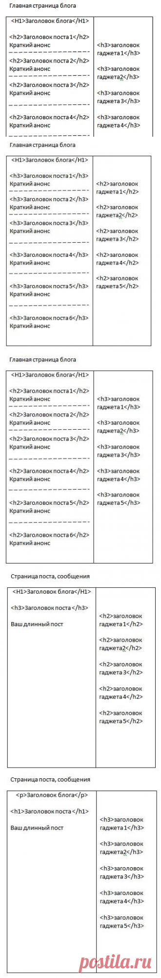 Настройка заголовков H1 H2 H3 темы Blogger