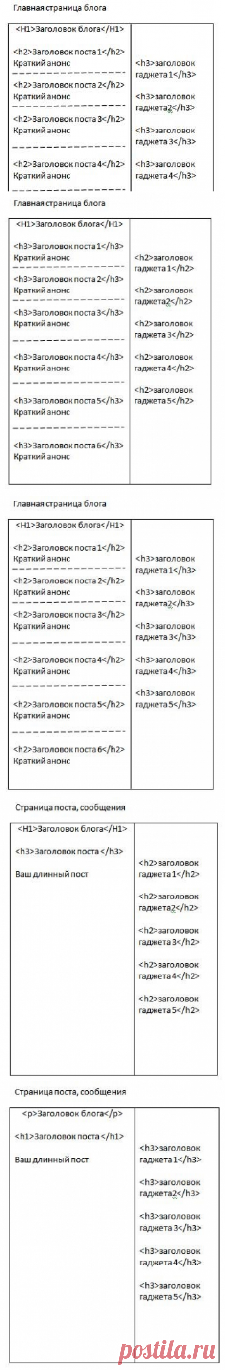 Настройка заголовков H1 H2 H3 темы Blogger