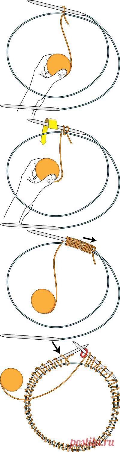 Curious Knitter: Mobebius Cast On: the way I do it