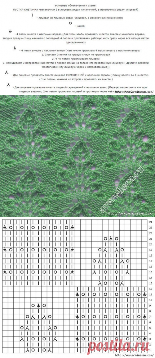 Красивейший узор спицами в Вашу копилочку — Сделай сам, идеи для творчества - DIY Ideas